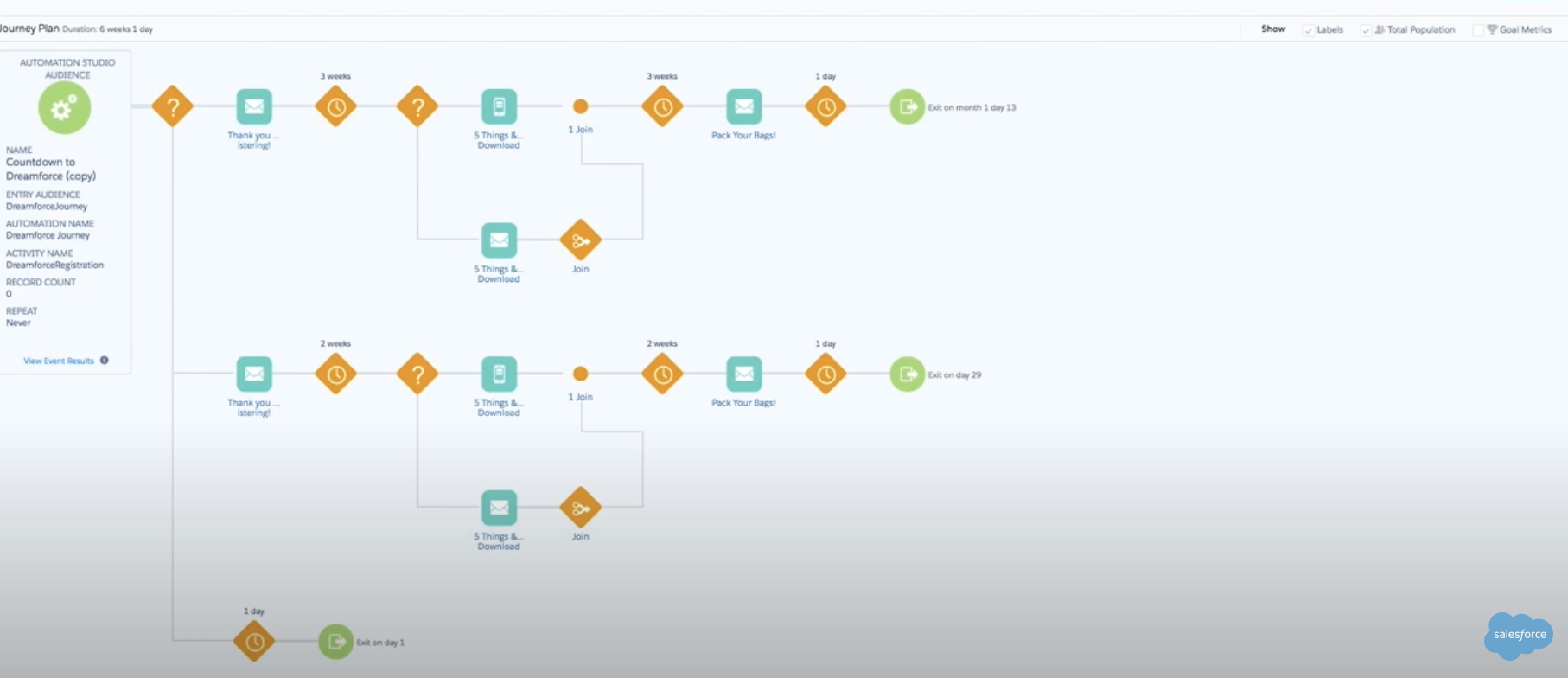 Automated Email Sequence For Financial Advisors